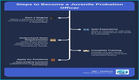 How do I become a juvenile probation officer in California