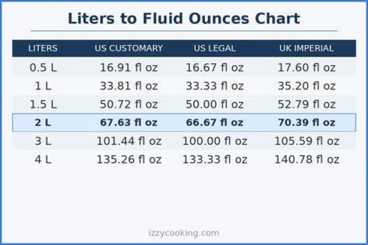 288 oz to liters