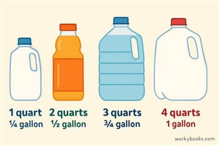 71 quarts to gallons 71 quarts to gallons