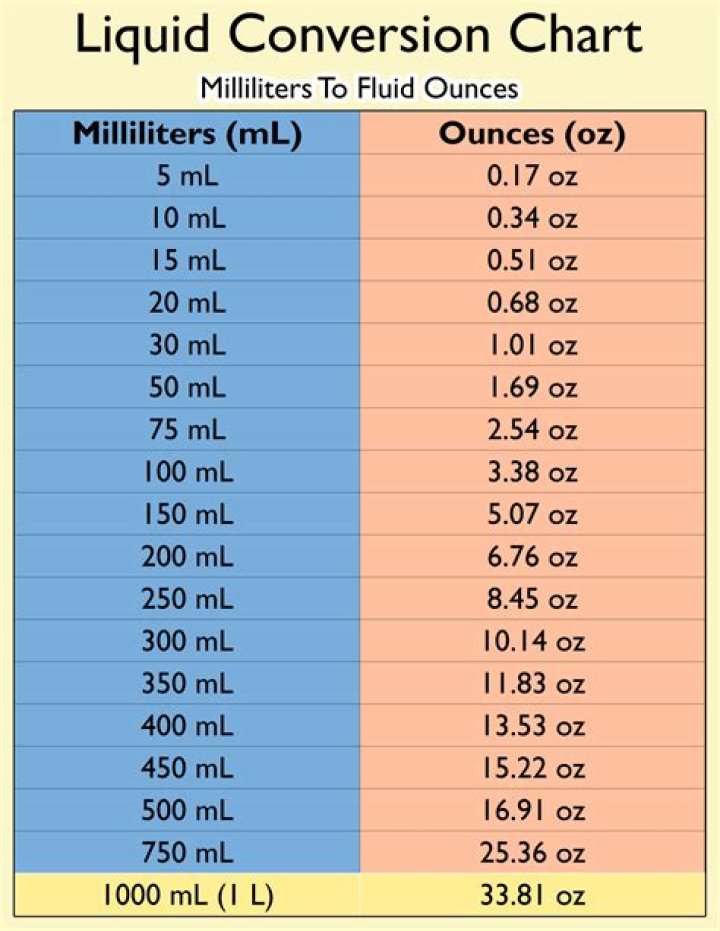 80 ml to oz