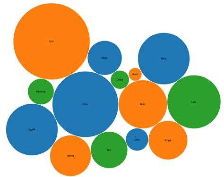 Chart showing the relative size of the longest bridges in the world