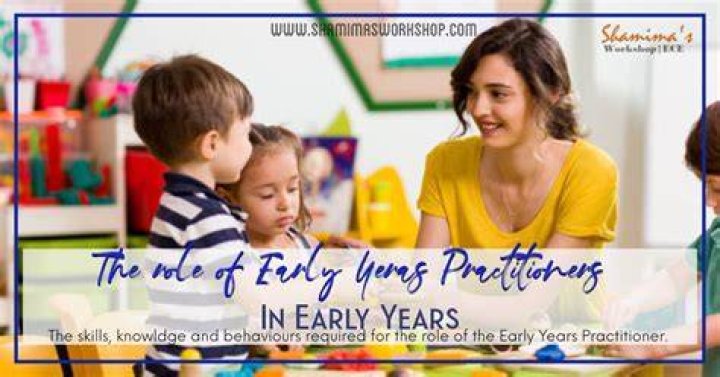 Early Practitioners