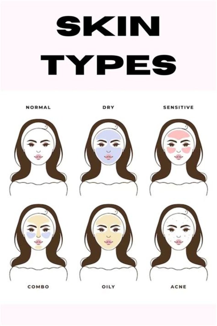 For All Skin Types For All Skin Types