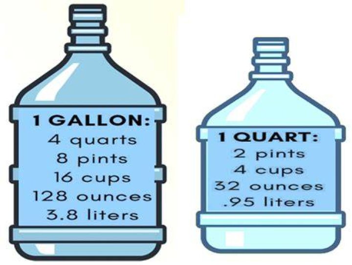 20 gallons to quarts gallons to quarts