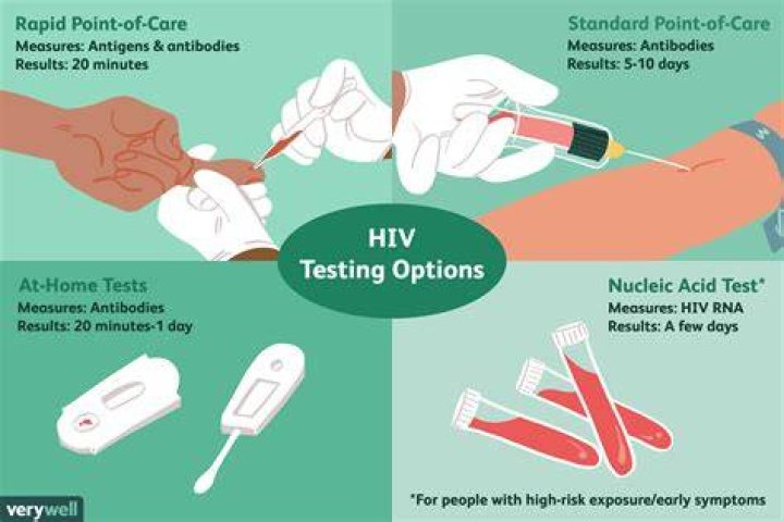 HIV done