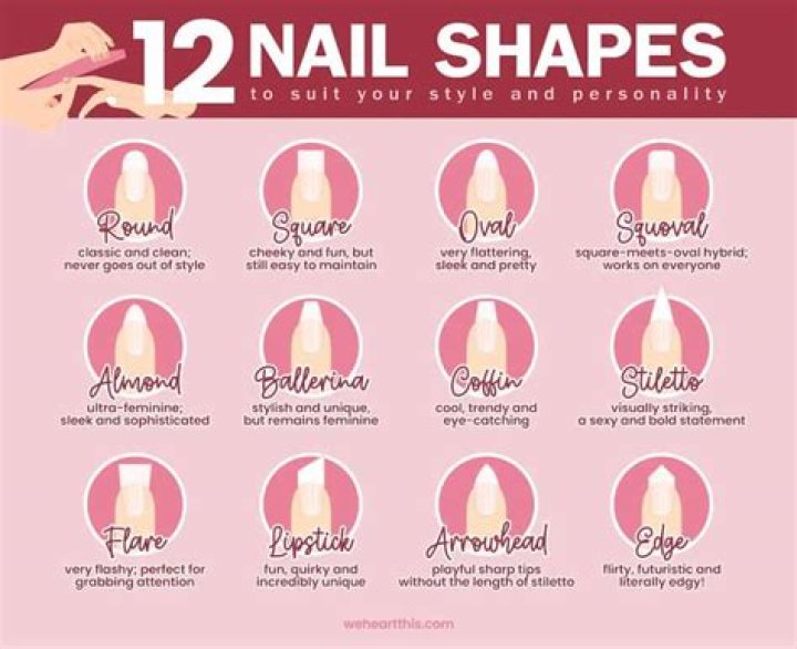 Nail Shapes - Your Guide To Which Nail Shape Suits You