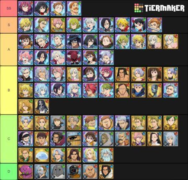 Seven Deadly Sins Grand Cross Tier List