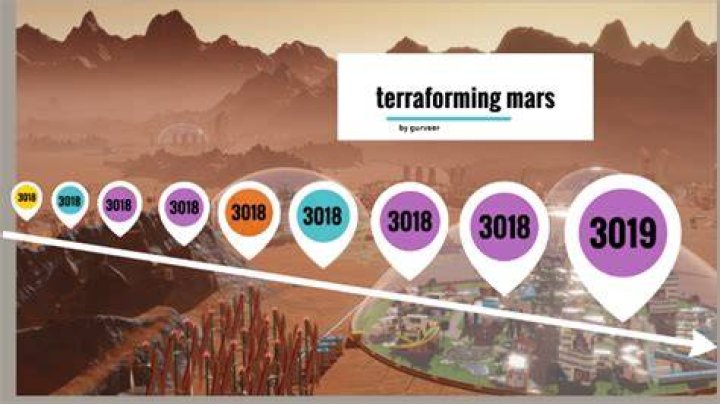 Terraforming Timeline: Making Mars Ours