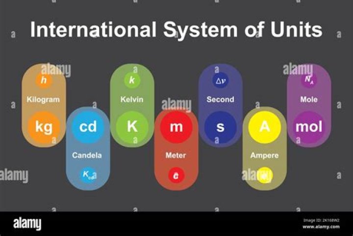 The International System of units, or SI, will be based entirely on universal constants like the speed of light, the energy of an electron, and Planck's constant. Image courtesy of BIPM.