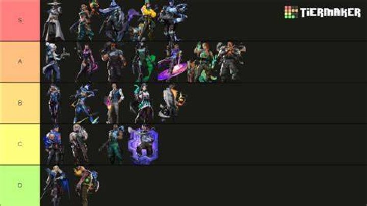 Valorant agents on the Split map.