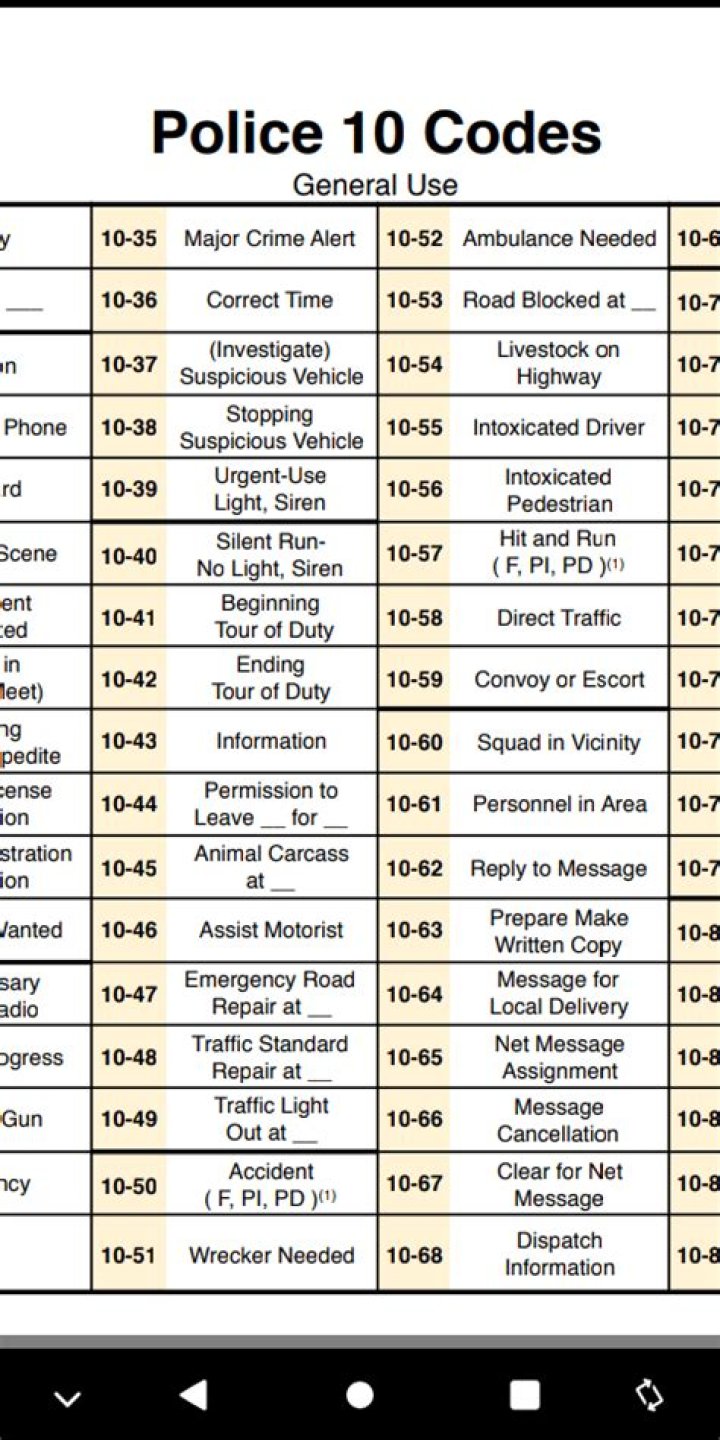 What is a 180 police code