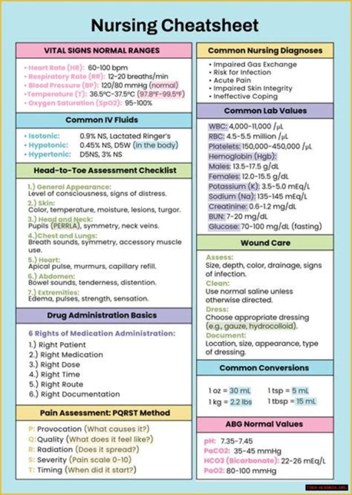 What is PGD in nursing