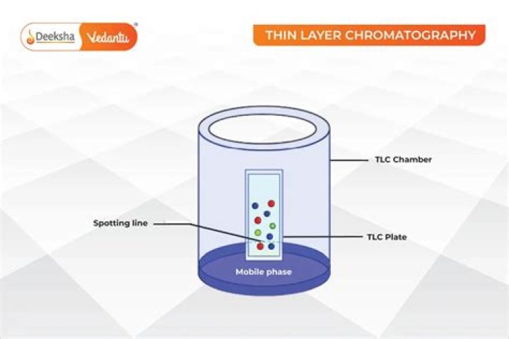 Where is thin layer chromatography used